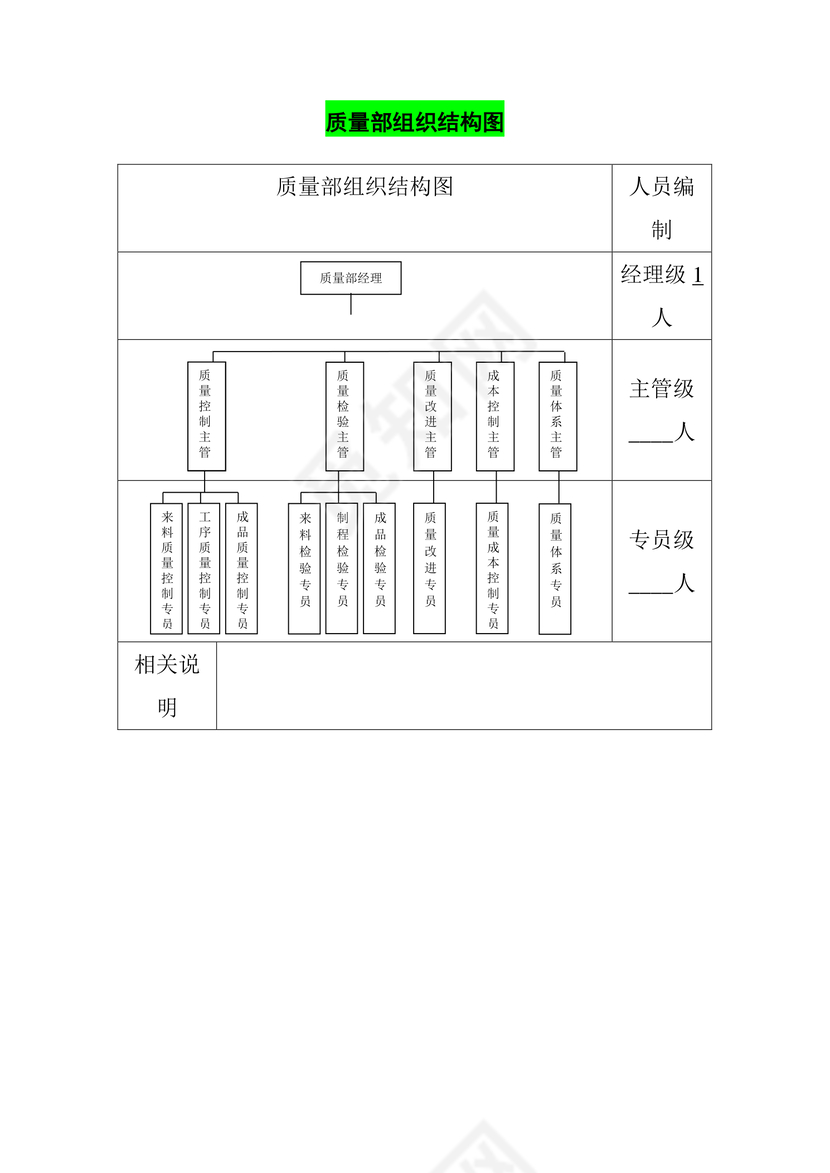 绿色简约时尚文档组织架构word模板