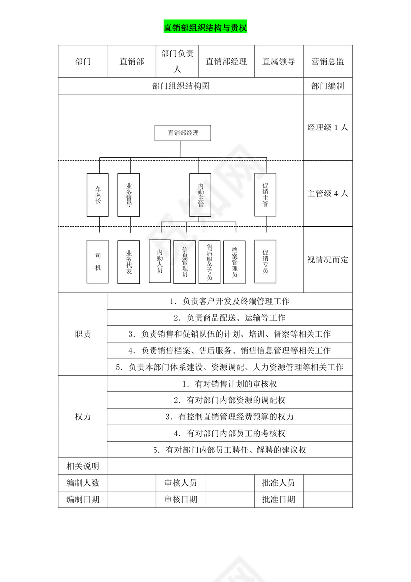 绿色简约时尚文档组织架构word模板