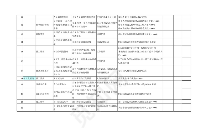 商务简约大气办公城市建筑背景公司企业人事绩效考核word模板