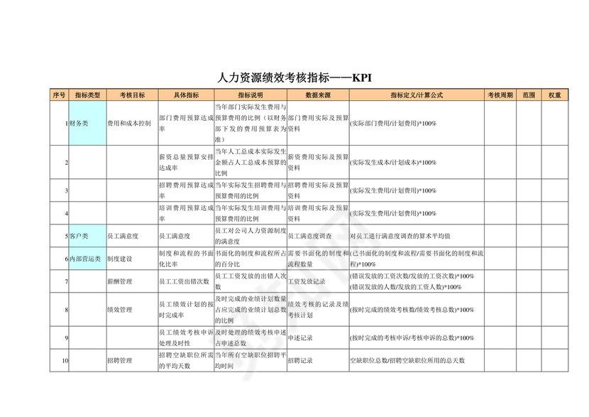 商务简约大气办公城市建筑背景公司企业人事绩效考核word模板