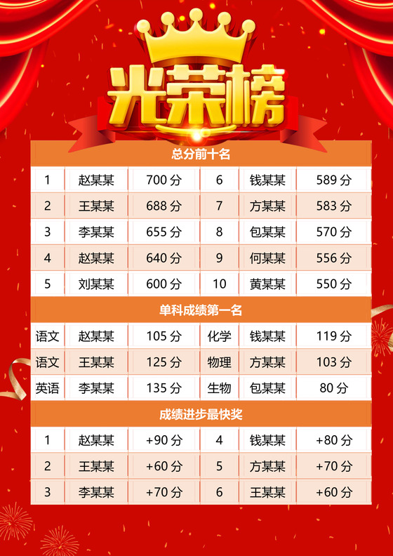 企业销售年终贺报喜报战报海报