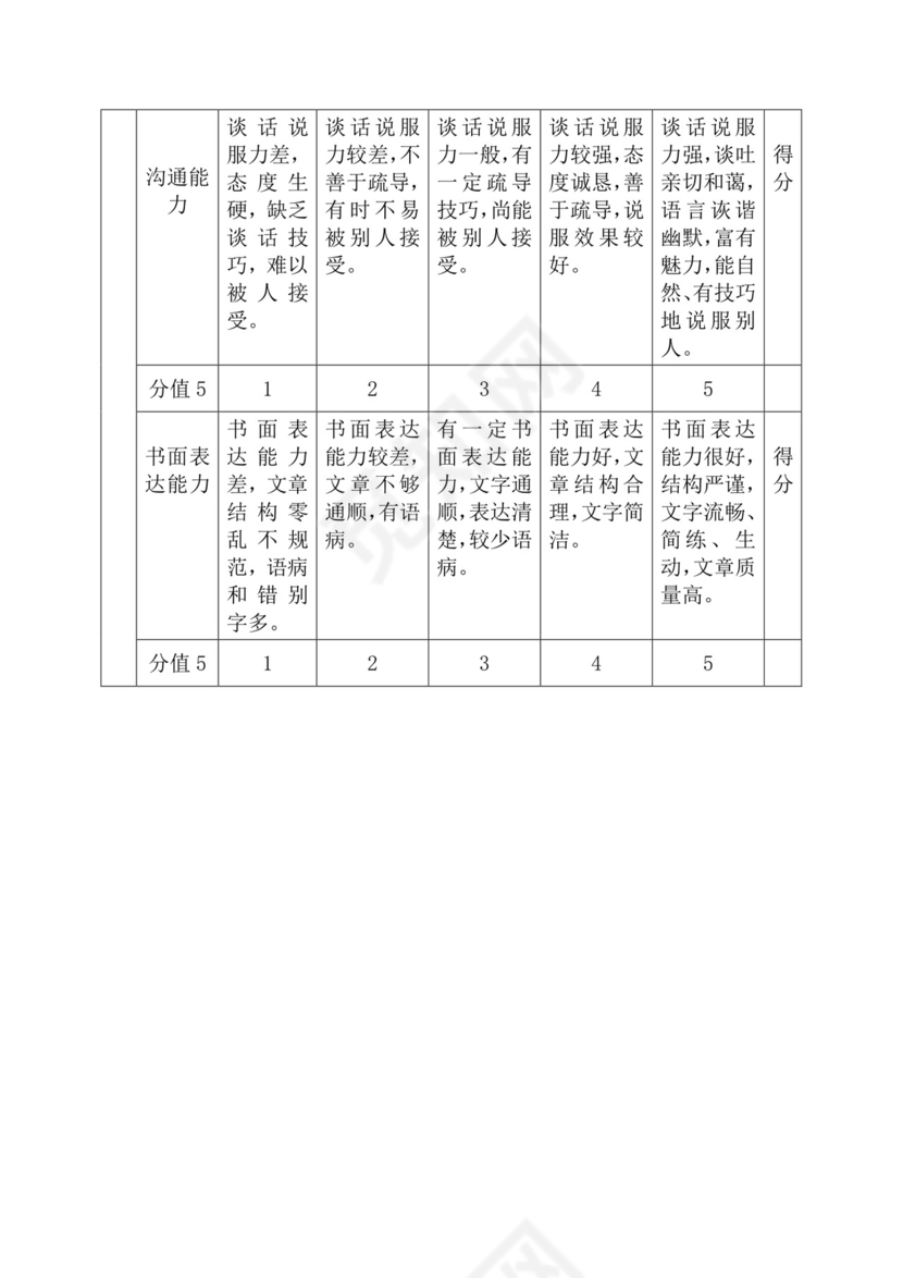 简约紫色线条装饰职位说明书公司企业绩效考核word模板