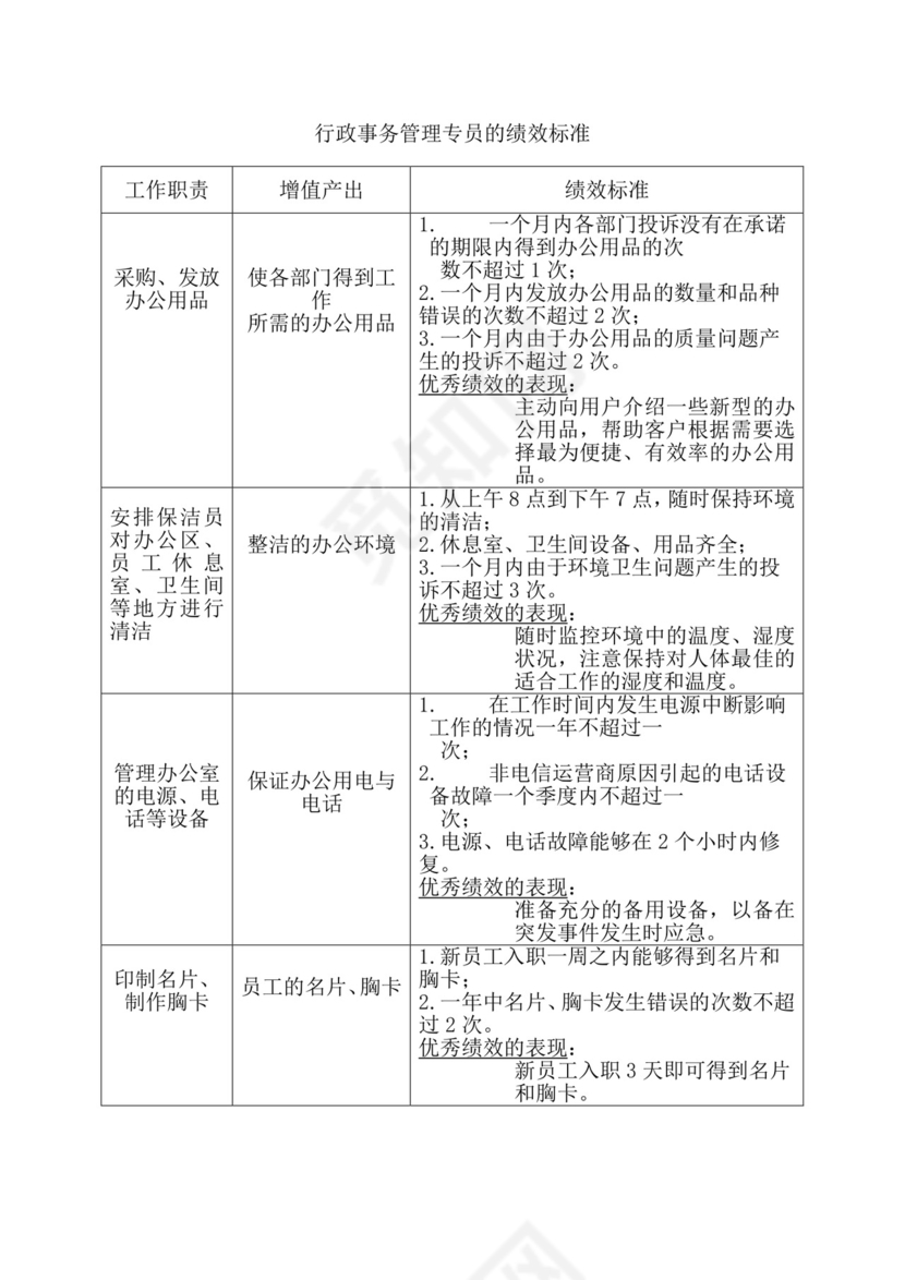 简约紫色线条装饰职位说明书公司企业绩效考核word模板