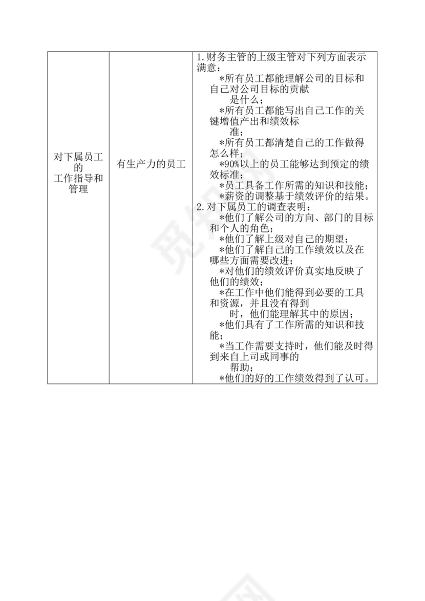 简约紫色线条装饰职位说明书公司企业绩效考核word模板