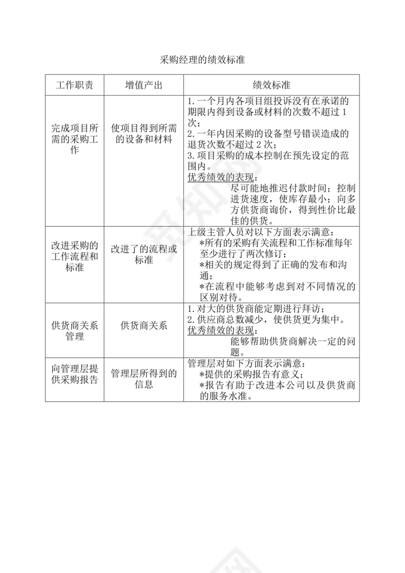 简约紫色线条装饰职位说明书公司企业绩效考核word模板