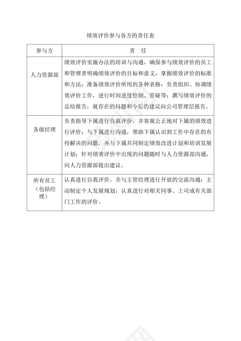 简约紫色线条装饰职位说明书公司企业绩效考核word模板