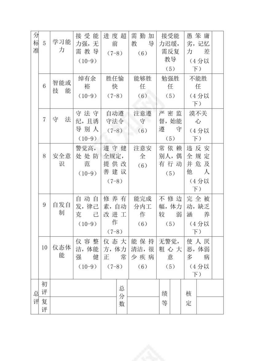 简约紫色线条装饰职位说明书公司企业绩效考核word模板