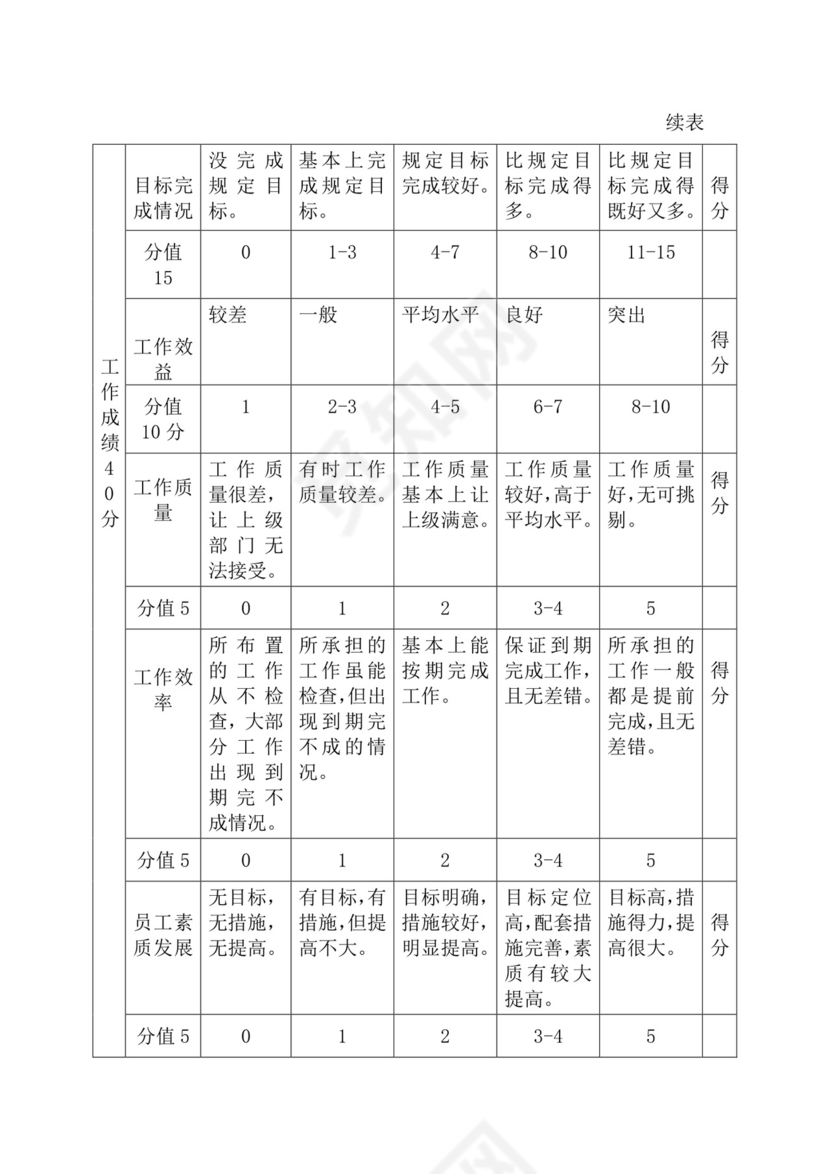 简约紫色线条装饰职位说明书公司企业绩效考核word模板