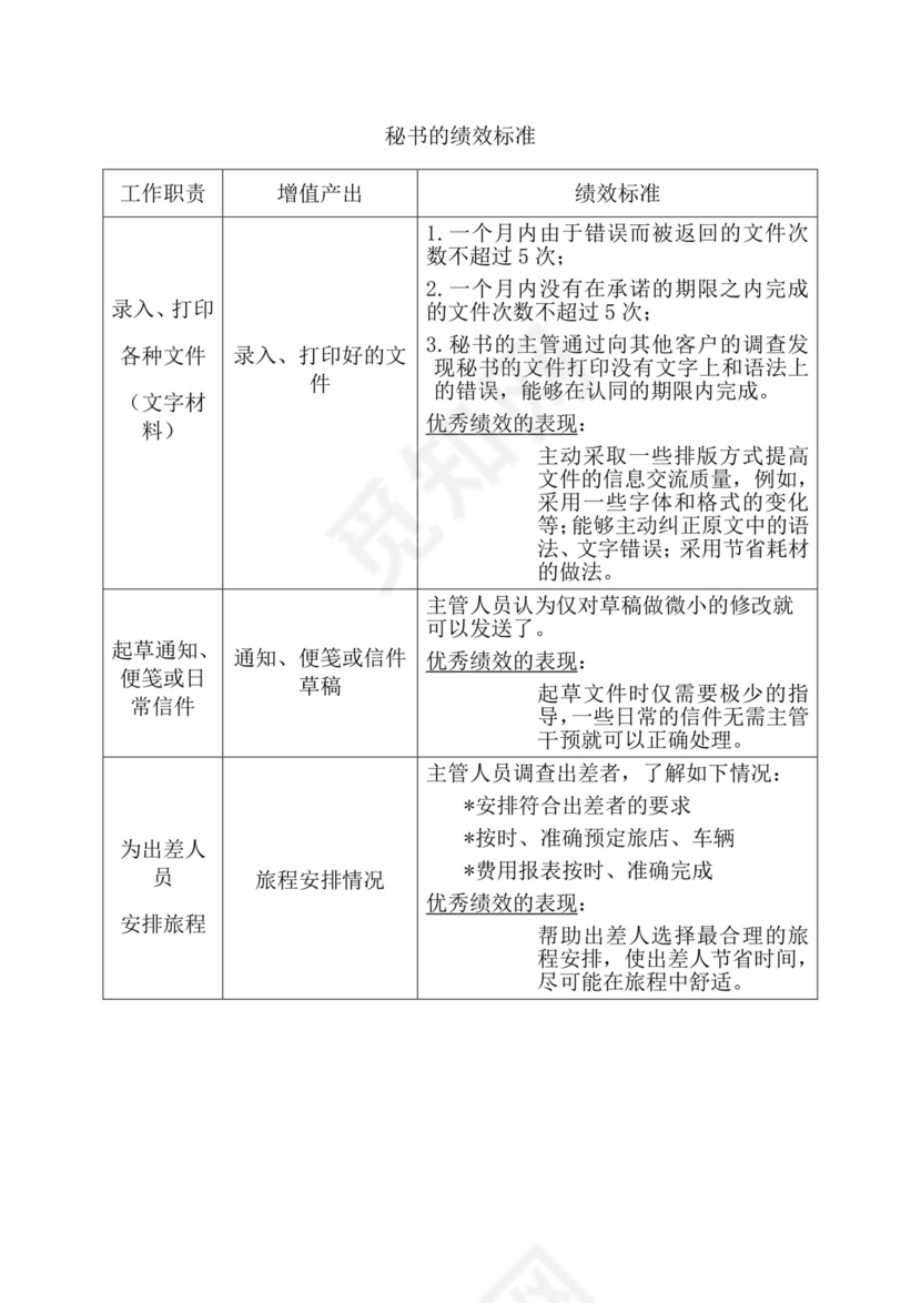 简约紫色线条装饰职位说明书公司企业绩效考核word模板