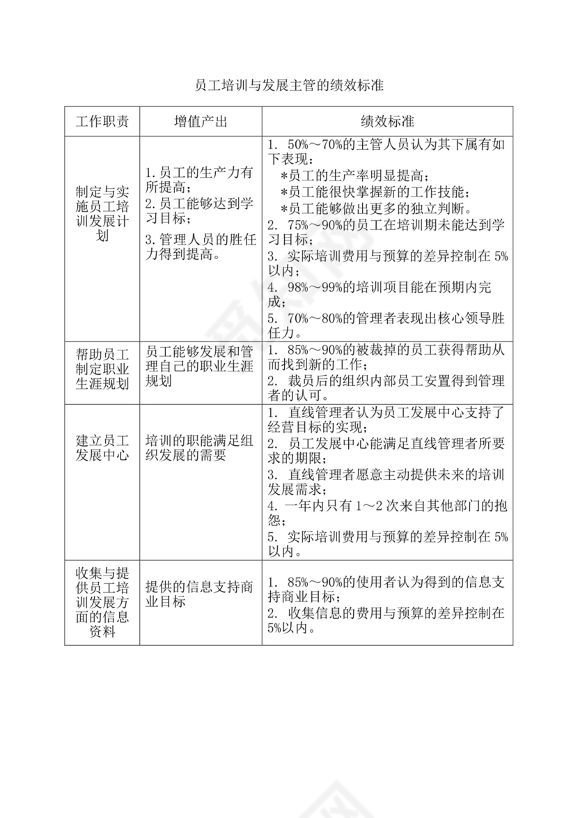 简约紫色线条装饰职位说明书公司企业绩效考核word模板