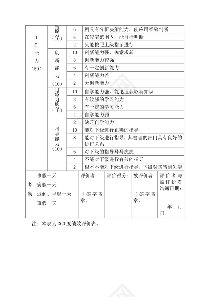 简约紫色线条装饰职位说明书公司企业绩效考核word模板