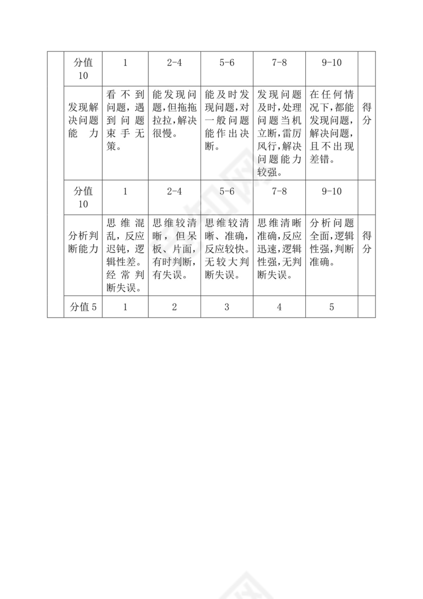 简约紫色线条装饰职位说明书公司企业绩效考核word模板