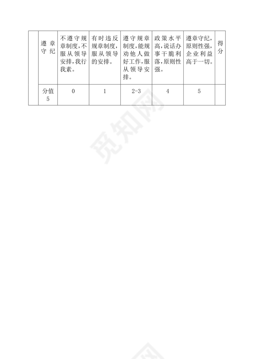 简约紫色线条装饰职位说明书公司企业绩效考核word模板