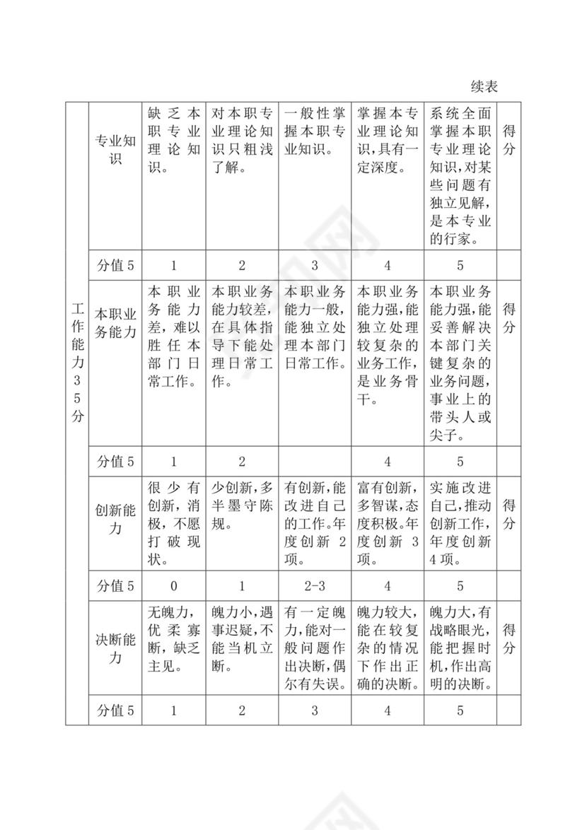 简约紫色线条装饰职位说明书公司企业绩效考核word模板