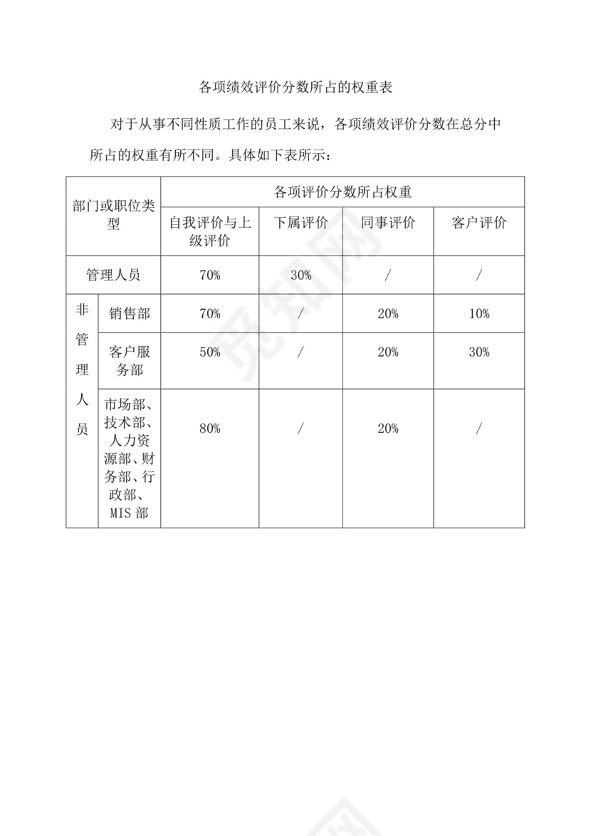 简约紫色线条装饰职位说明书公司企业绩效考核word模板
