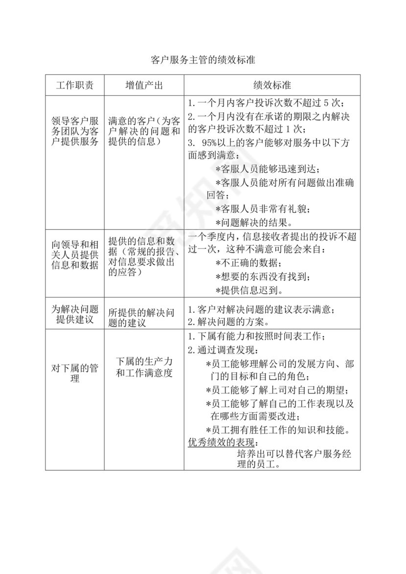 简约紫色线条装饰职位说明书公司企业绩效考核word模板