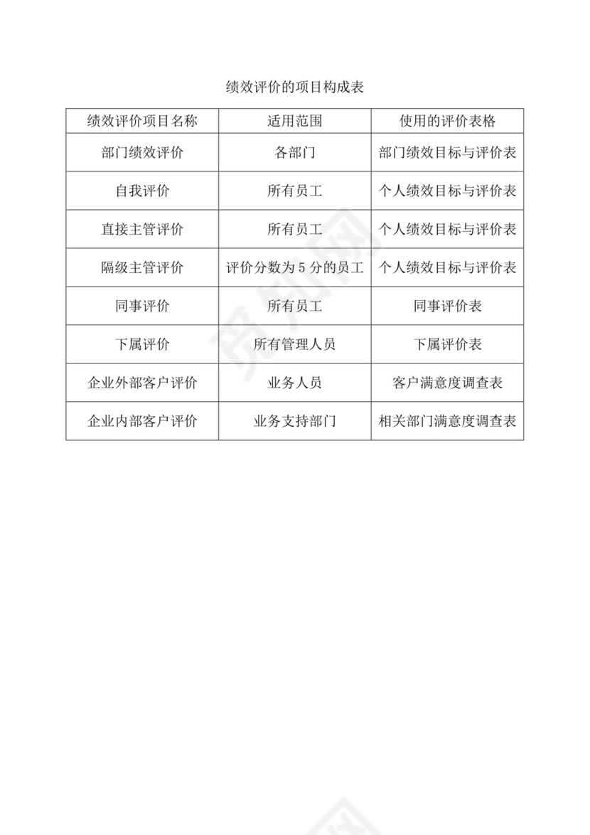 简约紫色线条装饰职位说明书公司企业绩效考核word模板
