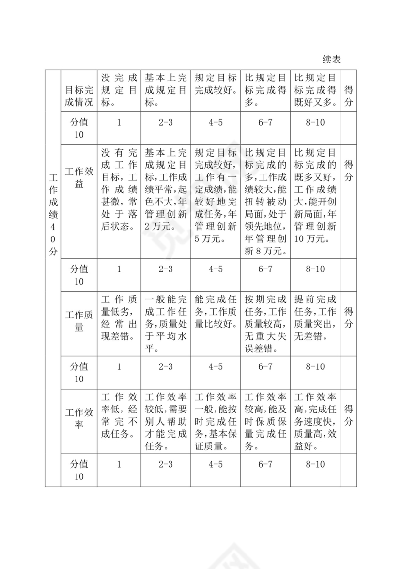 简约紫色线条装饰职位说明书公司企业绩效考核word模板