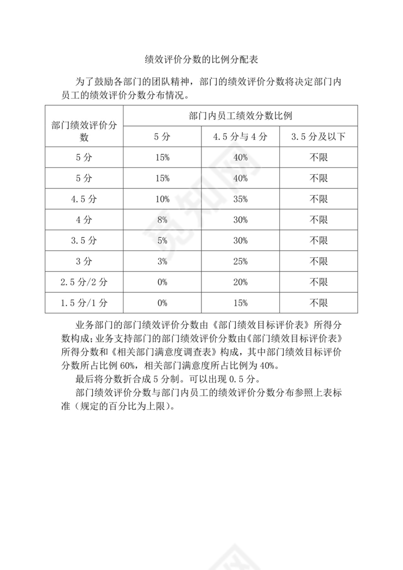 简约紫色线条装饰职位说明书公司企业绩效考核word模板