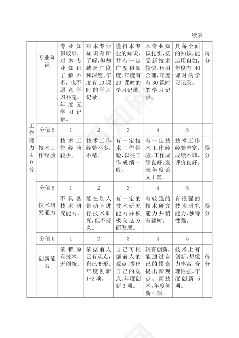 简约紫色线条装饰职位说明书公司企业绩效考核word模板