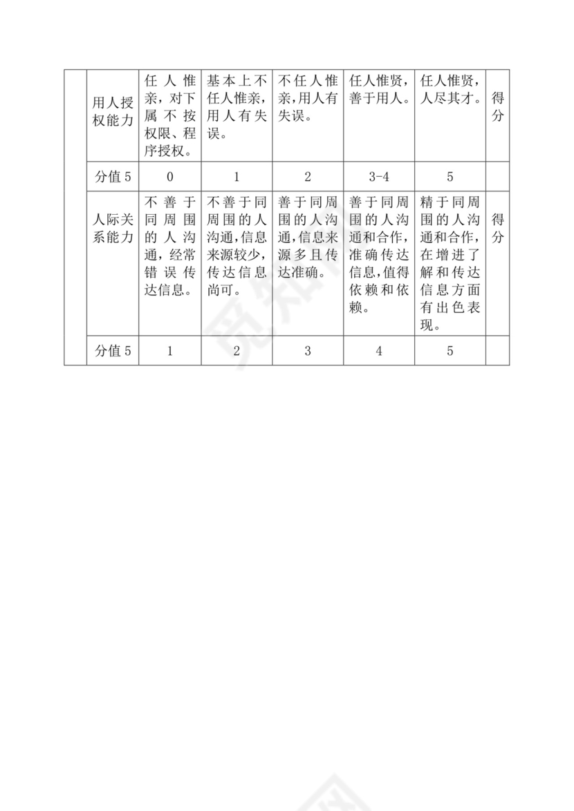简约紫色线条装饰职位说明书公司企业绩效考核word模板