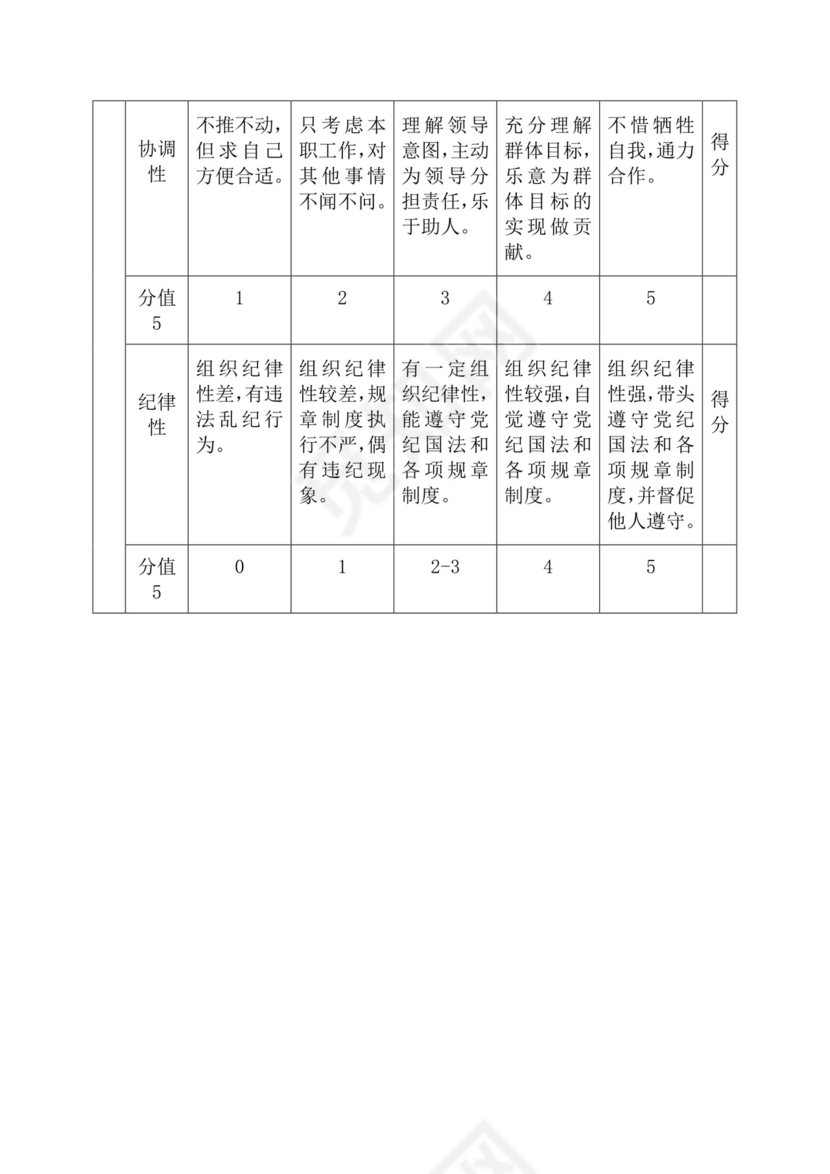 简约紫色线条装饰职位说明书公司企业绩效考核word模板