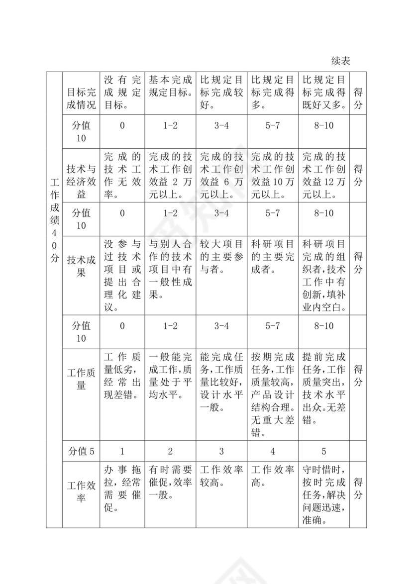 简约紫色线条装饰职位说明书公司企业绩效考核word模板