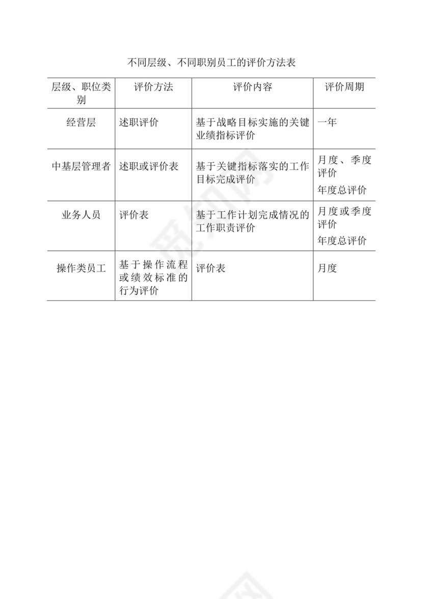简约紫色线条装饰职位说明书公司企业绩效考核word模板