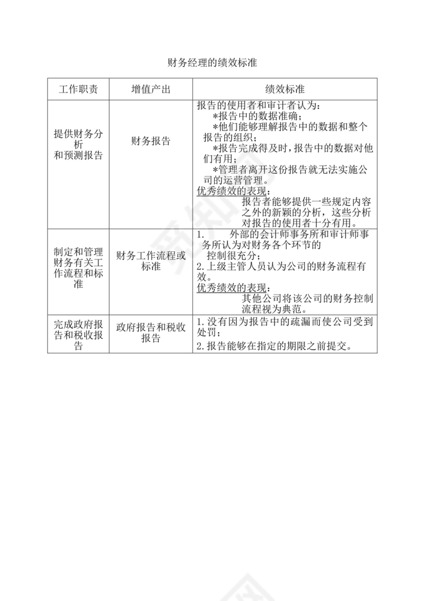 简约紫色线条装饰职位说明书公司企业绩效考核word模板