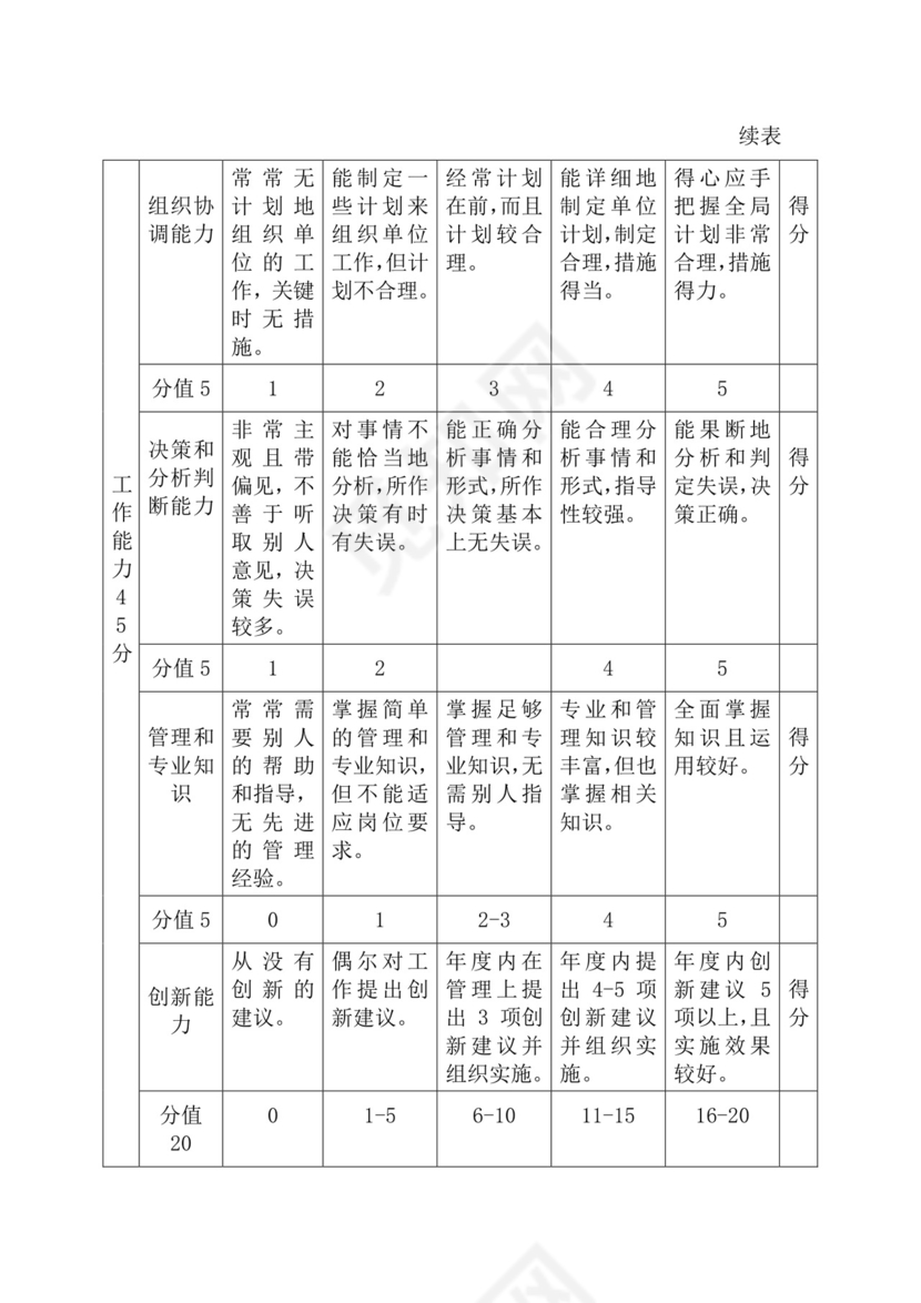 简约紫色线条装饰职位说明书公司企业绩效考核word模板