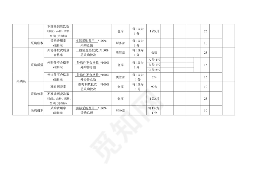 白色五彩方格背景公司企业绩效考核word模板