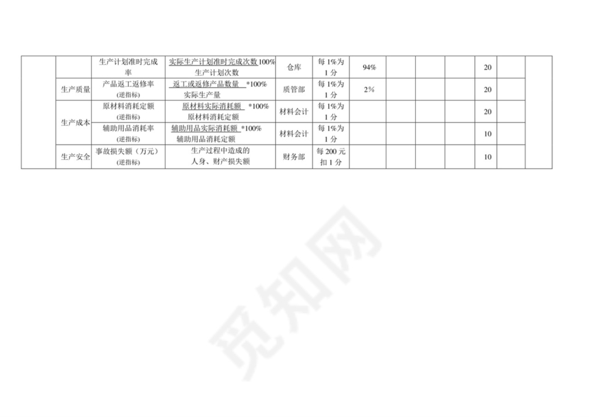 白色五彩方格背景公司企业绩效考核word模板