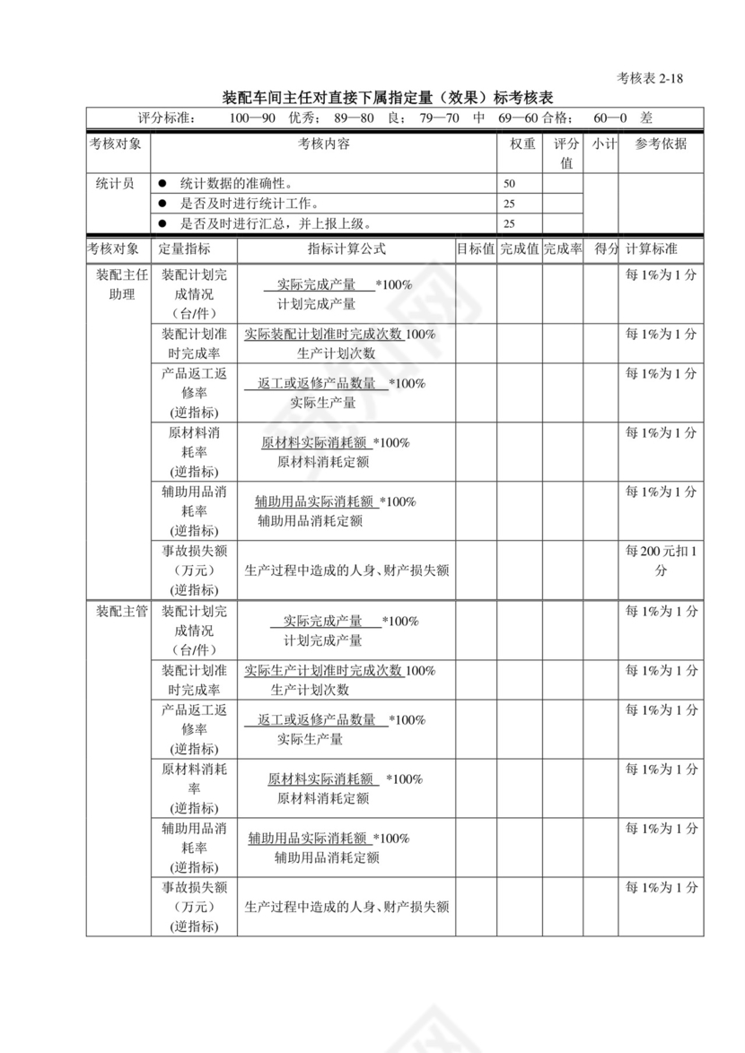 白色五彩方格背景公司企业绩效考核word模板