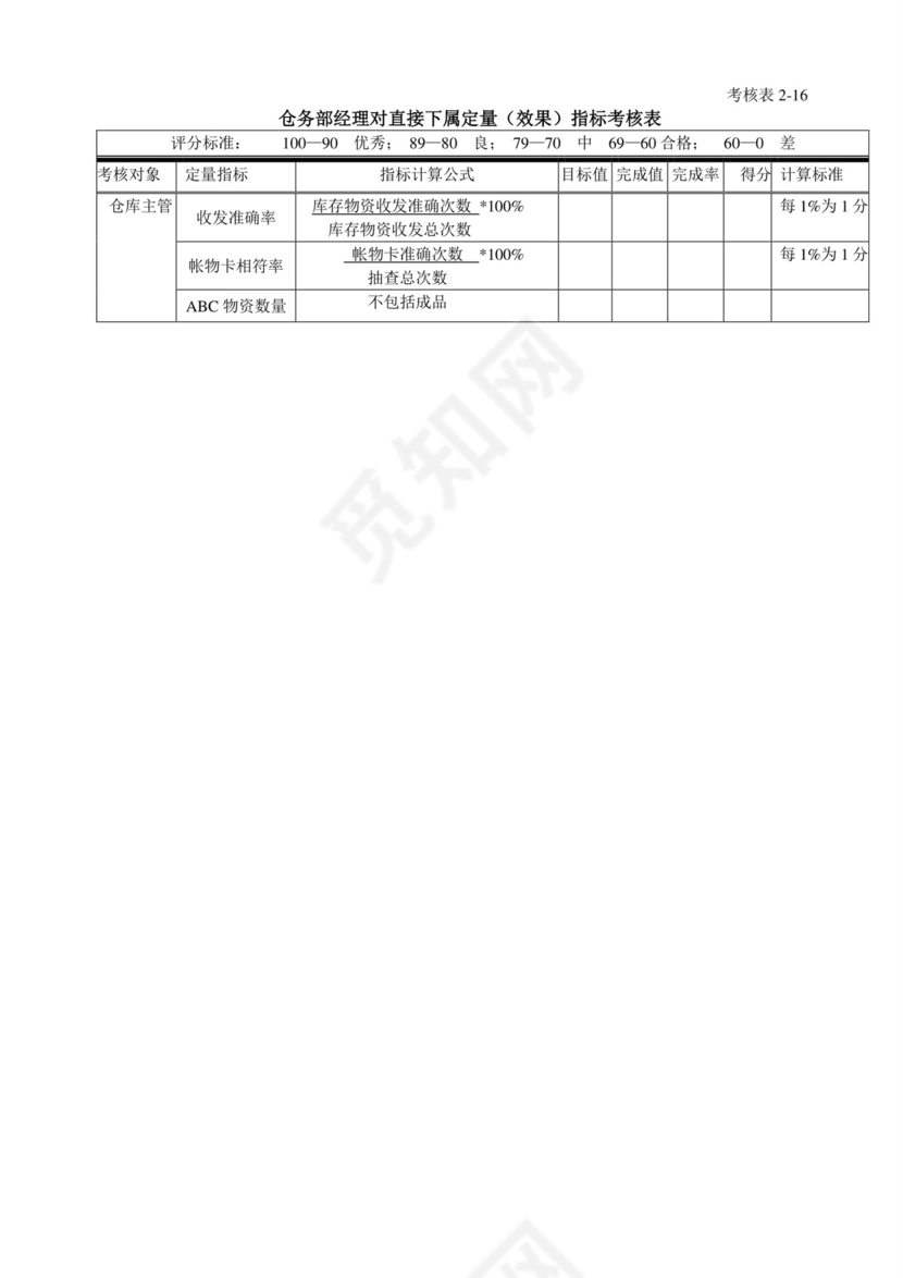 白色五彩方格背景公司企业绩效考核word模板