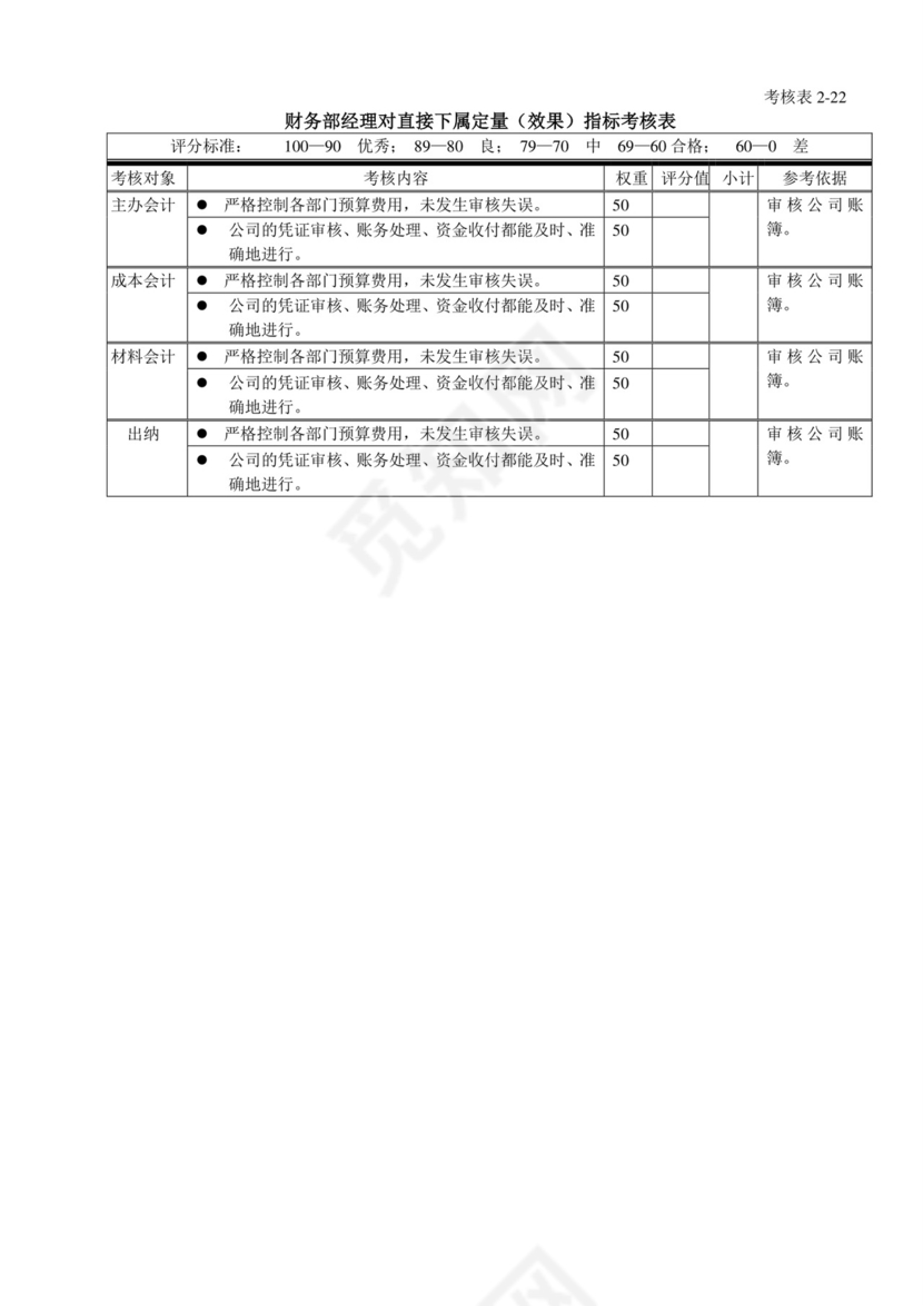 白色五彩方格背景公司企业绩效考核word模板