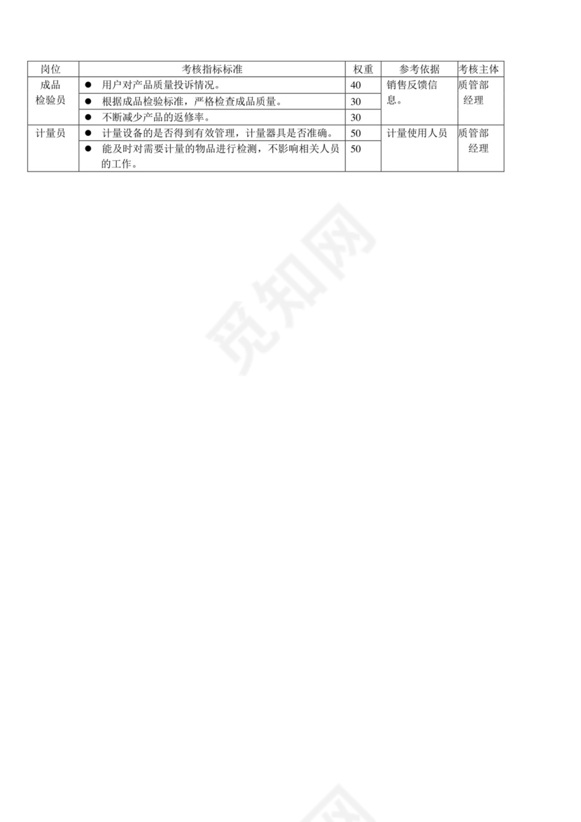 白色五彩方格背景公司企业绩效考核word模板