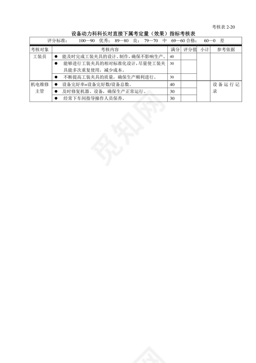 白色五彩方格背景公司企业绩效考核word模板
