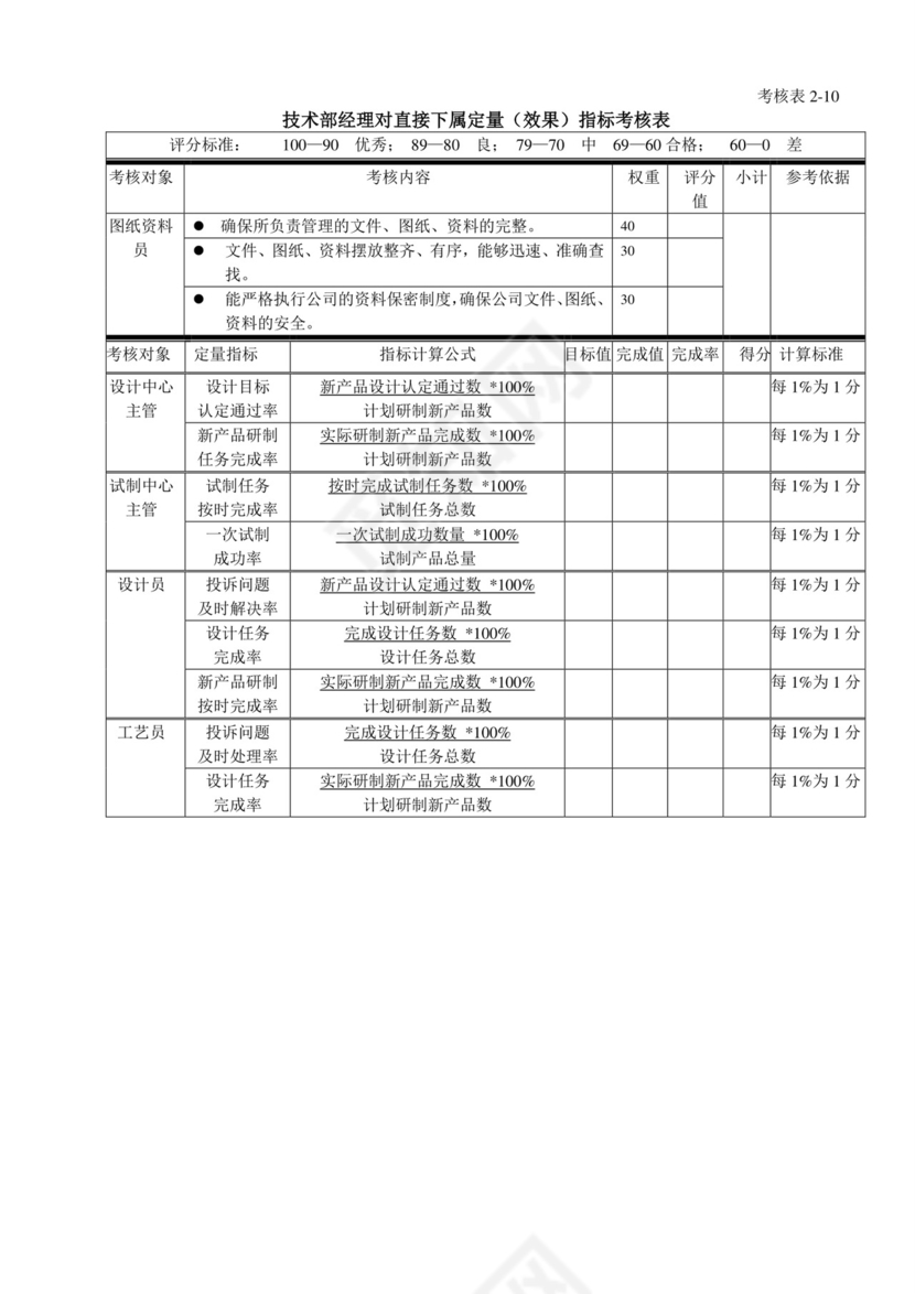 白色五彩方格背景公司企业绩效考核word模板