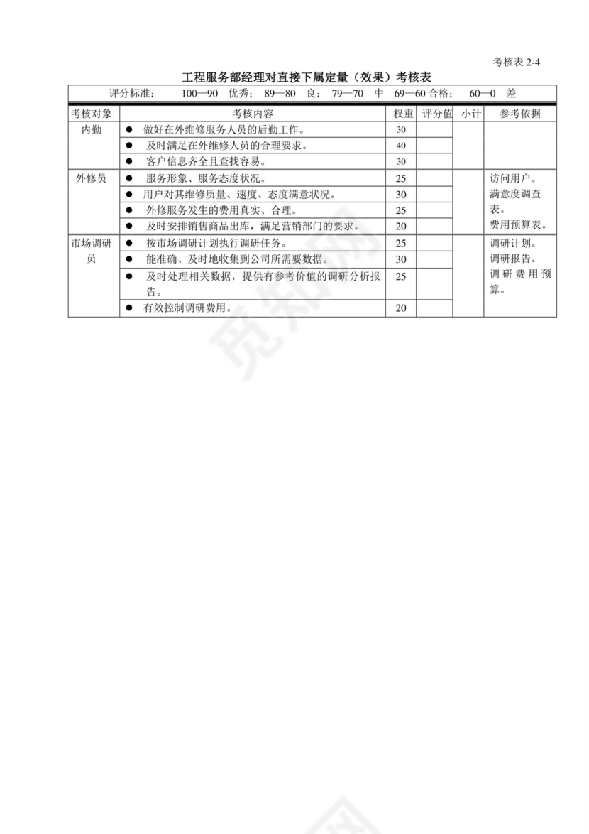 白色五彩方格背景公司企业绩效考核word模板