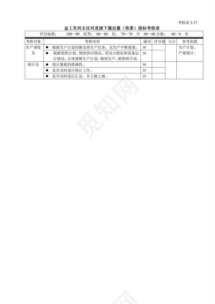 白色五彩方格背景公司企业绩效考核word模板