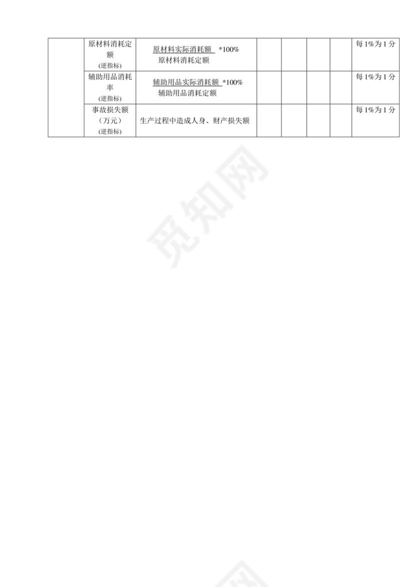 白色五彩方格背景公司企业绩效考核word模板