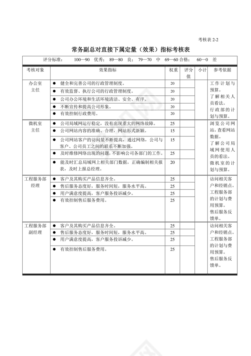 白色五彩方格背景公司企业绩效考核word模板