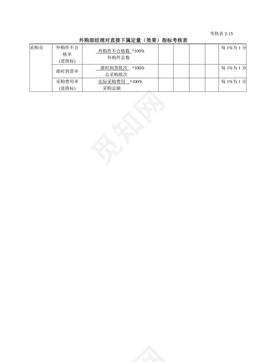 白色五彩方格背景公司企业绩效考核word模板