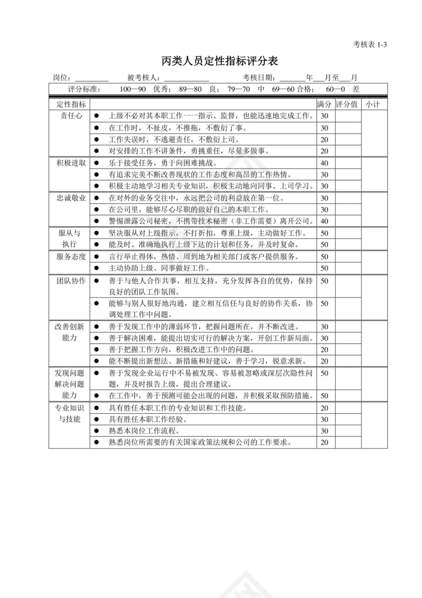 白色五彩方格背景公司企业绩效考核word模板