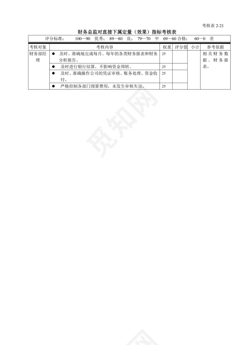 白色五彩方格背景公司企业绩效考核word模板
