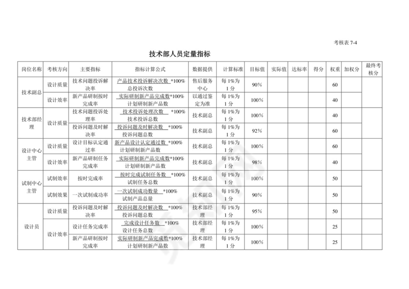 白色五彩方格背景公司企业绩效考核word模板