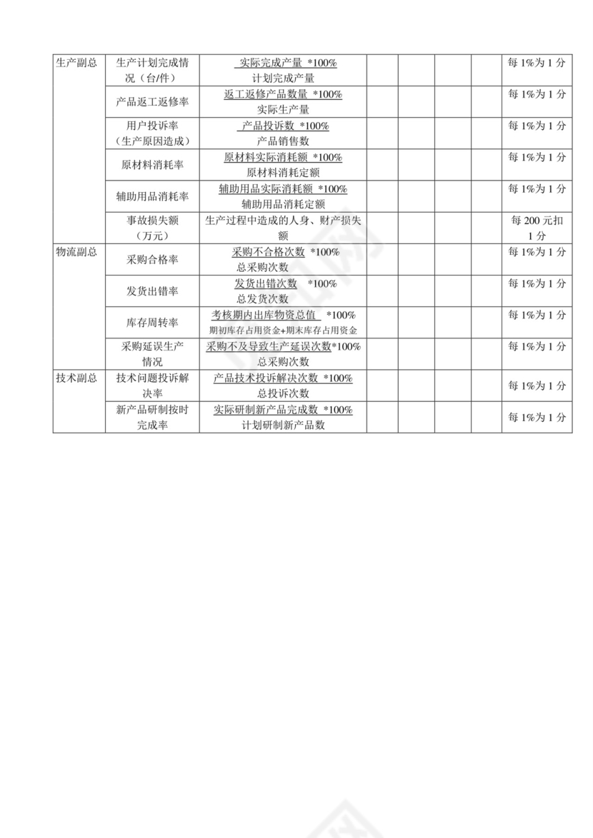 白色五彩方格背景公司企业绩效考核word模板