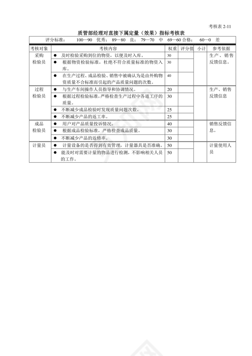 白色五彩方格背景公司企业绩效考核word模板