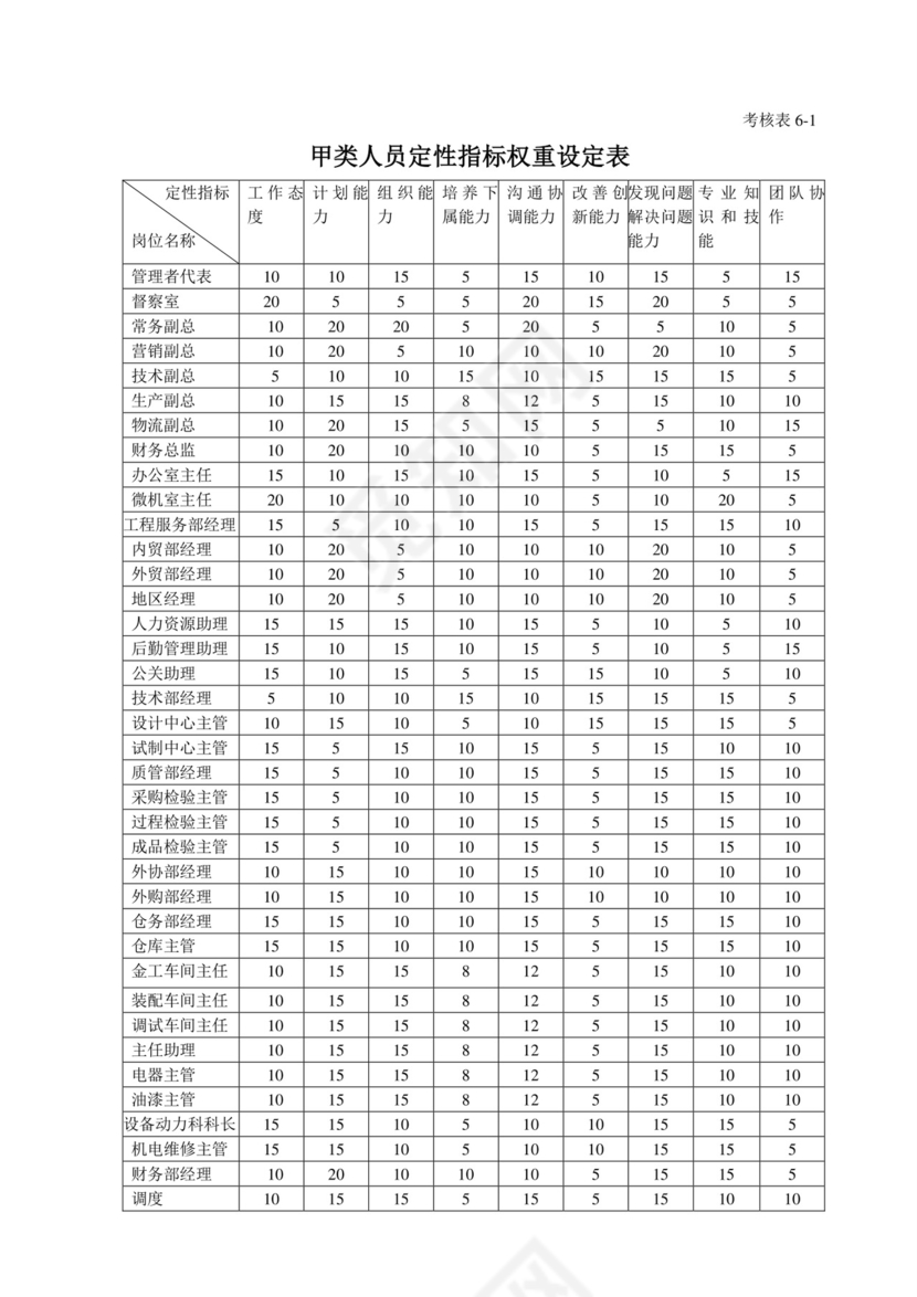 白色五彩方格背景公司企业绩效考核word模板
