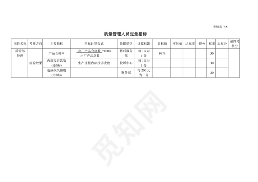 白色五彩方格背景公司企业绩效考核word模板